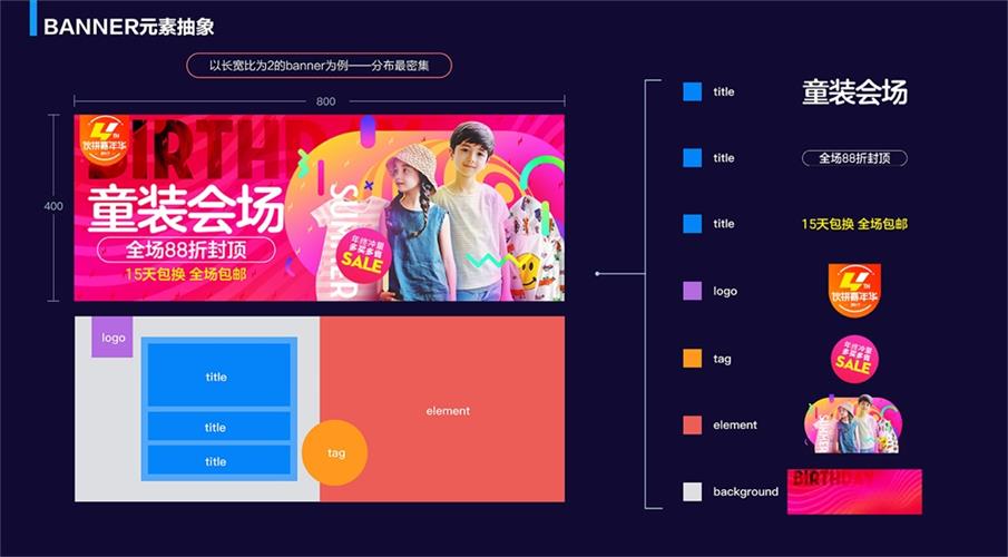 实战案例！阿里巴巴如何用人工智能做Banner 设计？