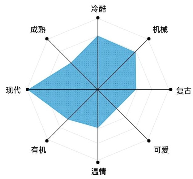 艺术字体你真的会用吗?高手用超多实战案例教你!