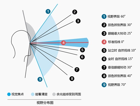 内部教程!超详细的支付宝设计规范之线下字体篇