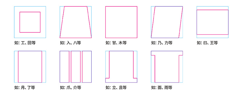 超全面!这可能是最完整的字体设计基础知识!