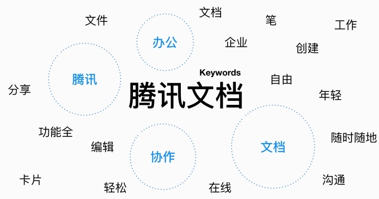 高手怎么做设计?来看腾讯文档背后的品牌设计过程!