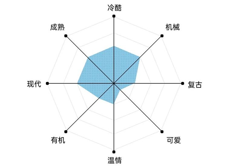 艺术字体你真的会用吗?高手用超多实战案例教你!