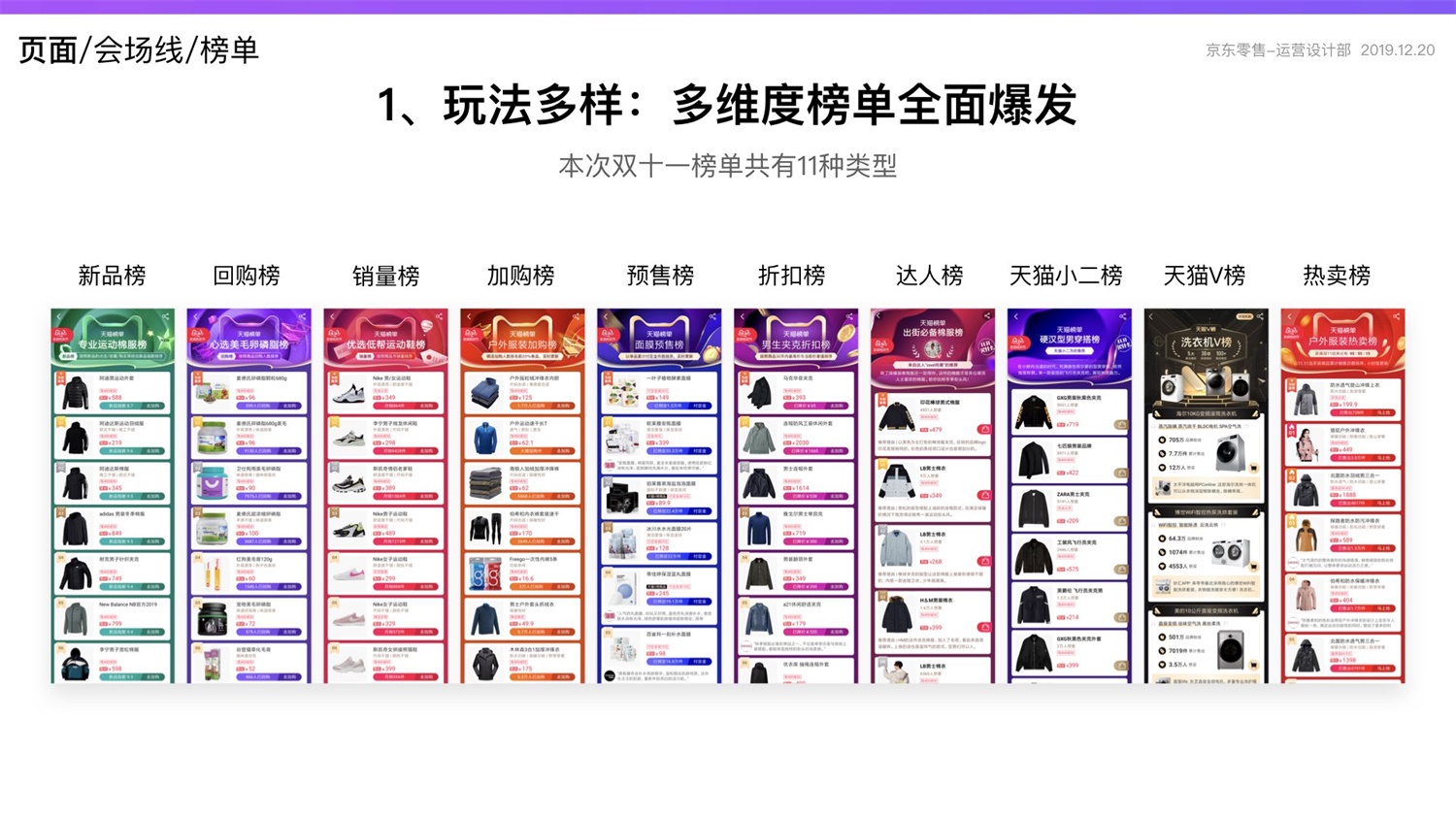 京东重磅出品！2019 双十一电商平台竞品分析深度报告