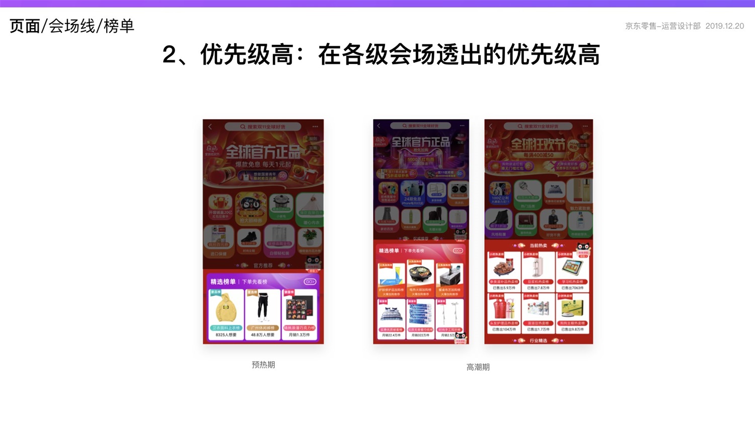 京东重磅出品！2019 双十一电商平台竞品分析深度报告