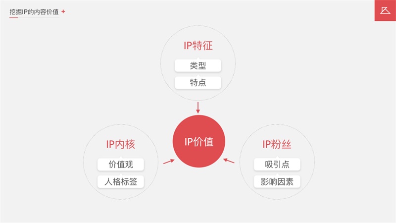 如何让你的电商设计更卖货?京东高手找到了这个新思路!