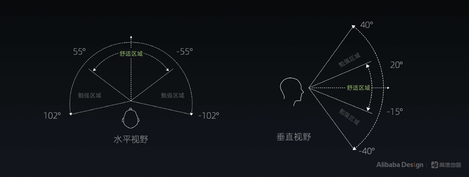 最近爆火的高德AR导航,是如何从无到有设计的?