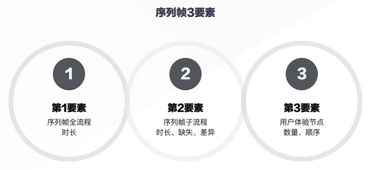 如何发现体验问题?试试这个大厂的「逐帧分析」法!