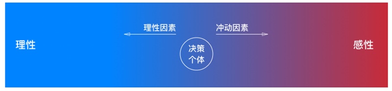 618 如何让用户买买买？来看腾讯设计师的总结！
