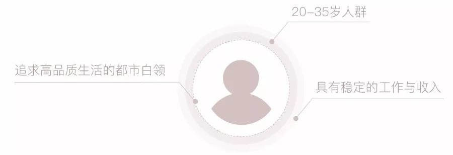网易严选的插画是如何绘制的？设计师用了这个流程！