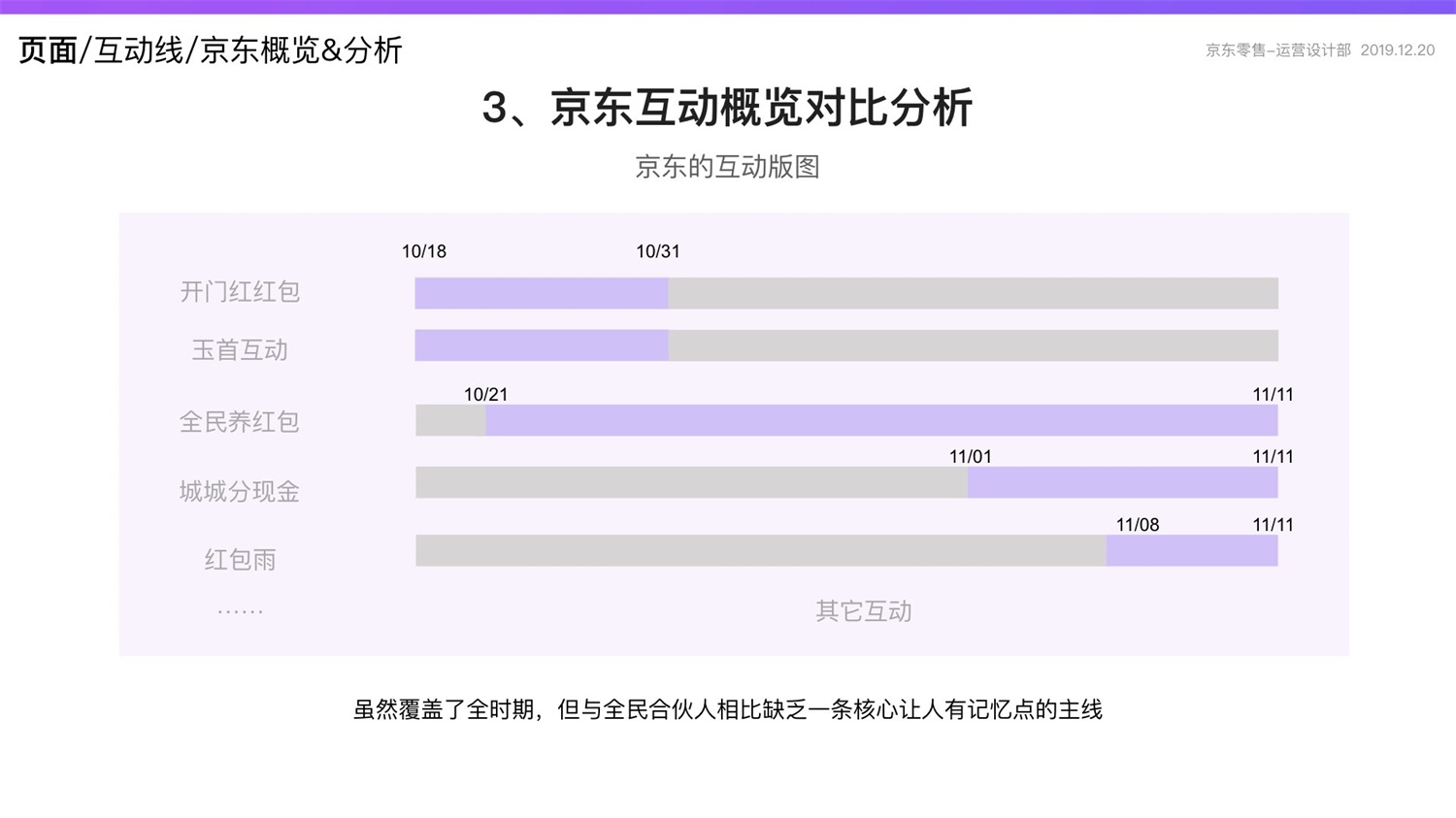 京东重磅出品！2019 双十一电商平台竞品分析深度报告