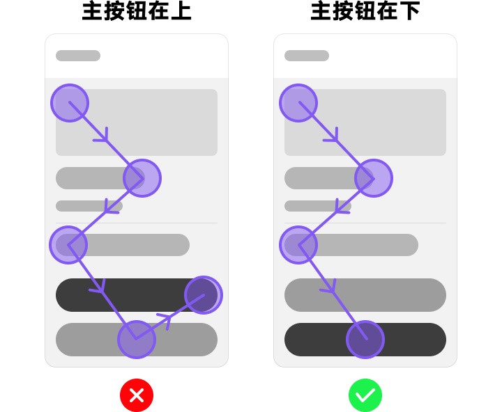 手机端主按钮应该放在那里?来看高手的深度分析!
