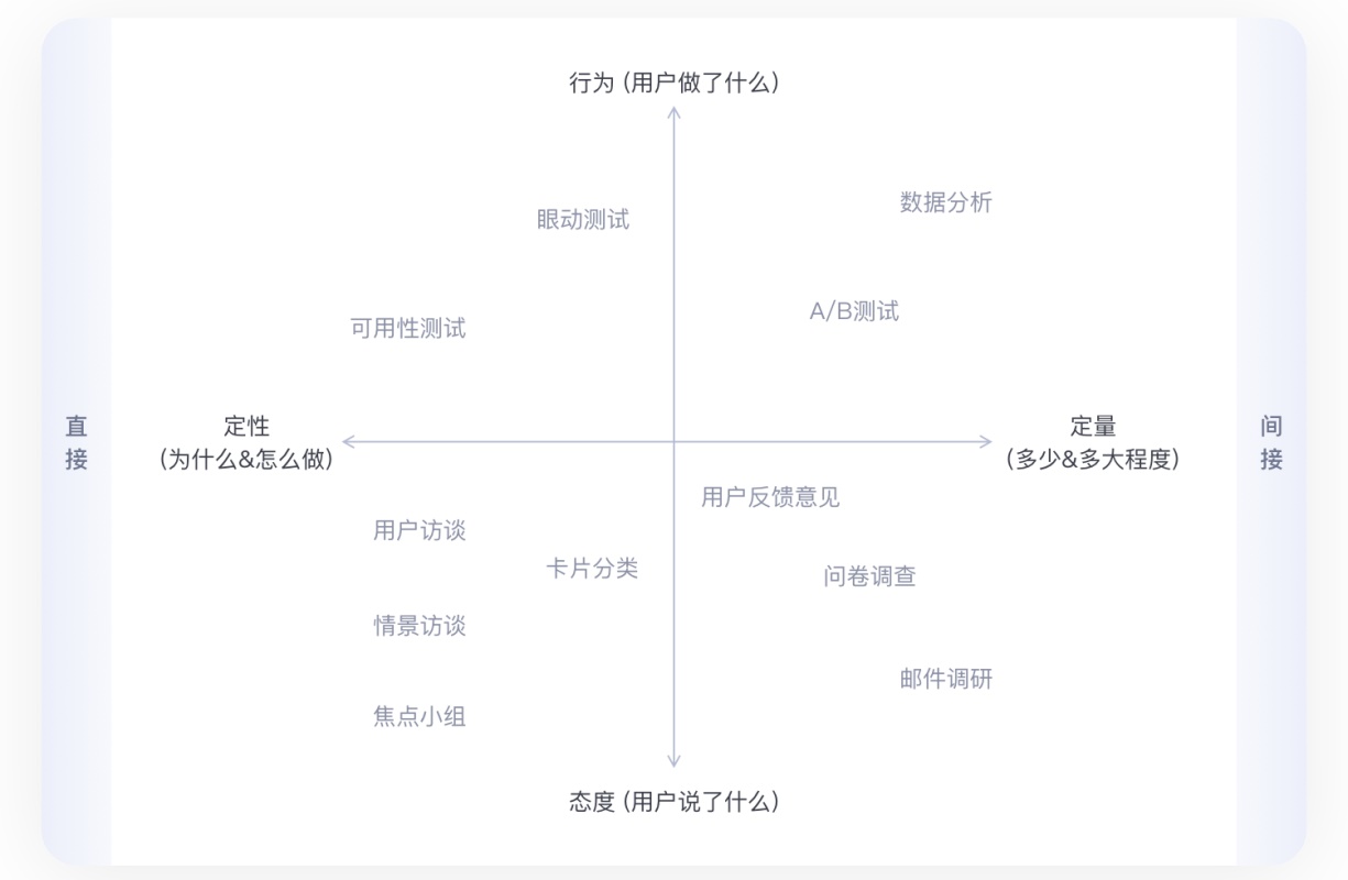 8000字干货!从 UI 转岗交互前,我做了哪些准备(下)