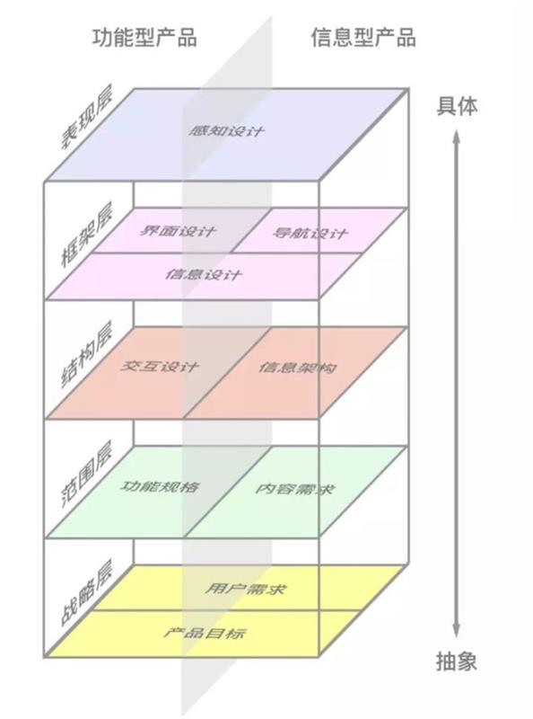 京东高手出品!从零开始学会交互设计