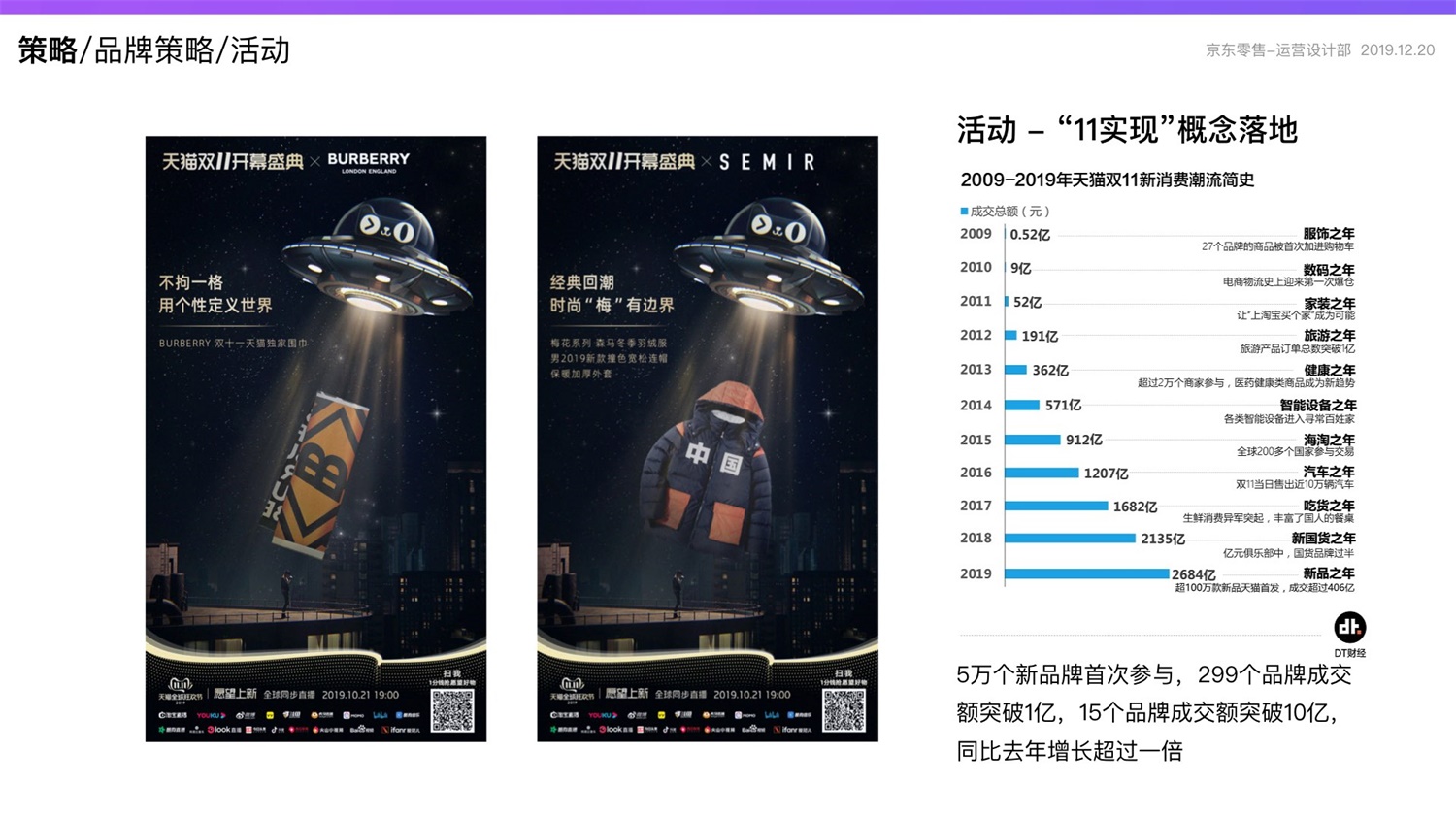 京东重磅出品！2019 双十一电商平台竞品分析深度报告