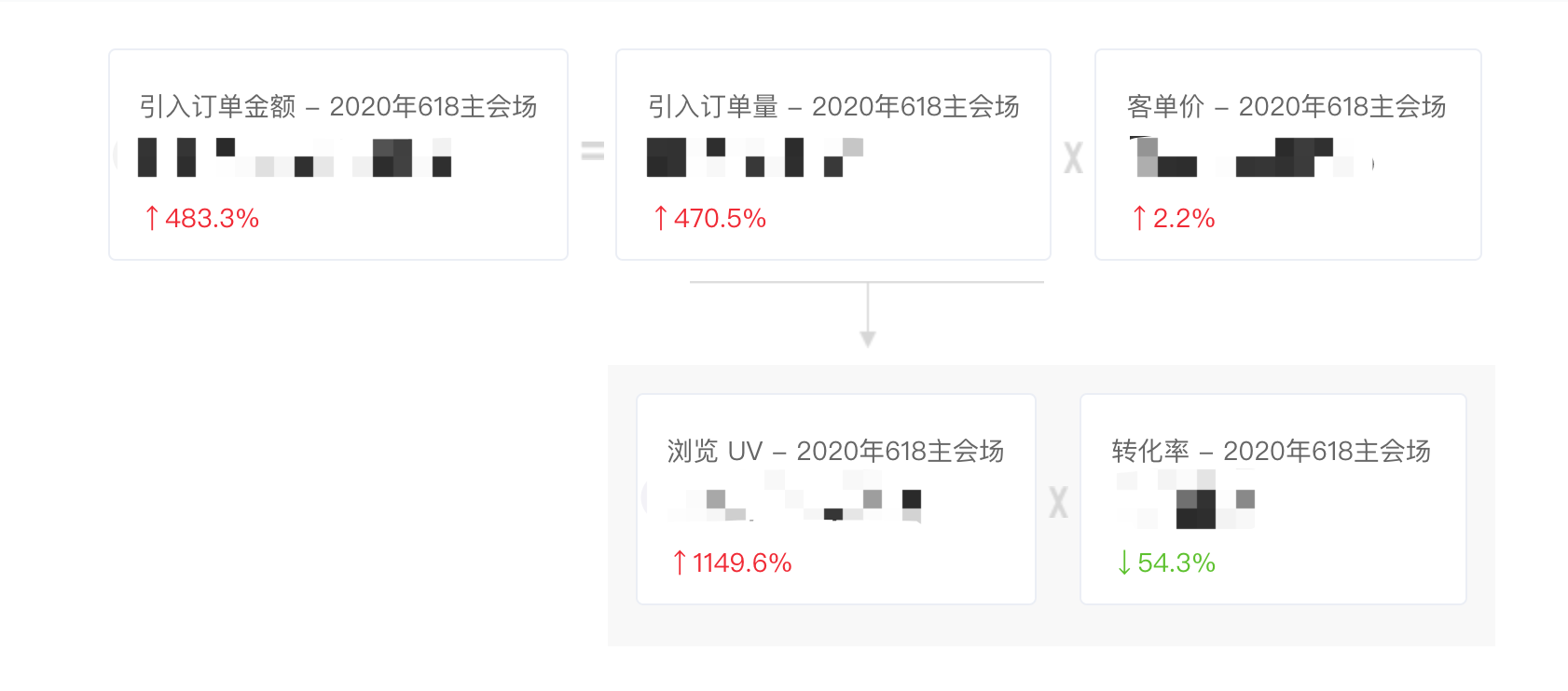 想做数据分析?先避开这4个新手常见的错误!