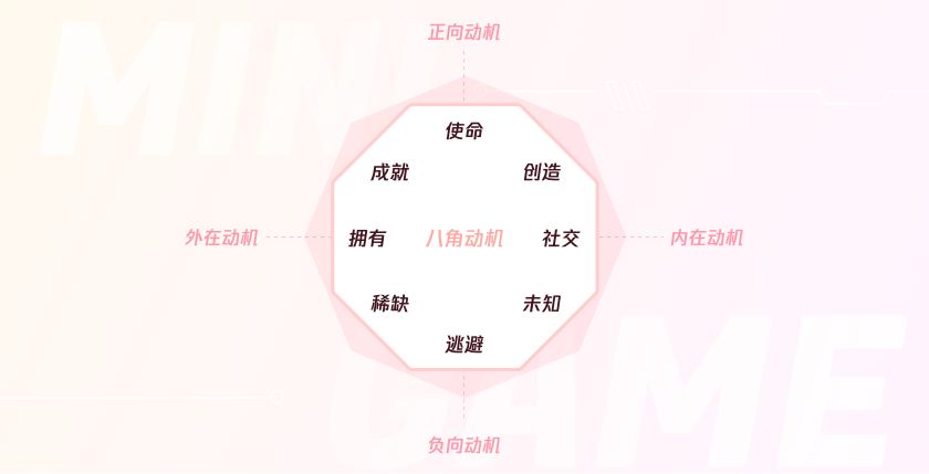 如何用游戏化思维做设计?来看腾讯顶尖团队的实战案例复盘!