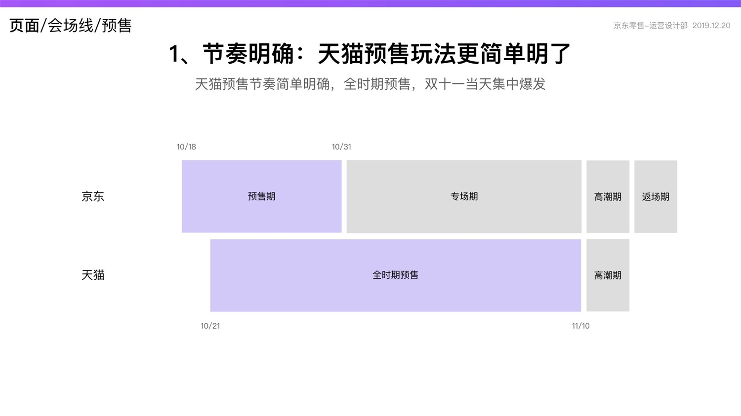 京东重磅出品！2019 双十一电商平台竞品分析深度报告