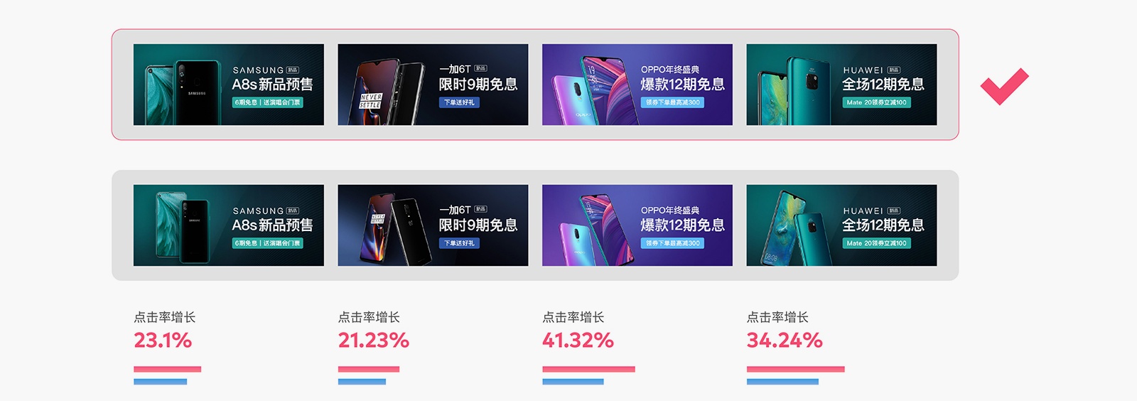 如何用科学的方法,让 Banner 点击率增长 96% ?