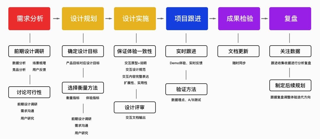 过年回家如何向亲戚解释:设计师到底是做什么的?