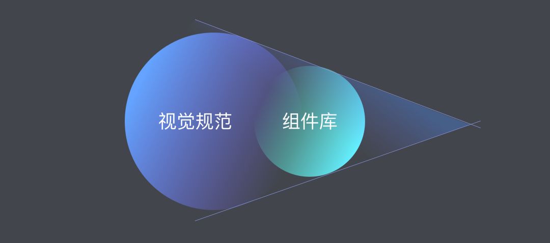 如何零基础高效建立组件库?来看大厂设计师的总结!