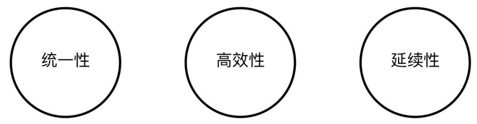 用一篇全面干货,帮你完整掌握组件化设计流程