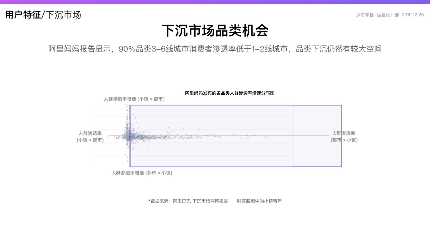 京东重磅出品！2019 双十一电商平台竞品分析深度报告