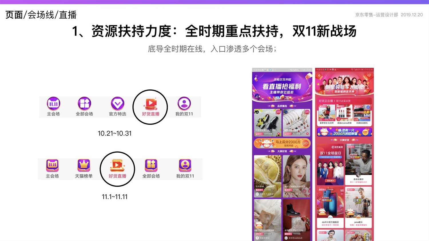 京东重磅出品！2019 双十一电商平台竞品分析深度报告