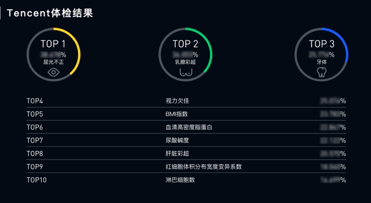 腾讯设计师:医疗行业的交互设计怎么做