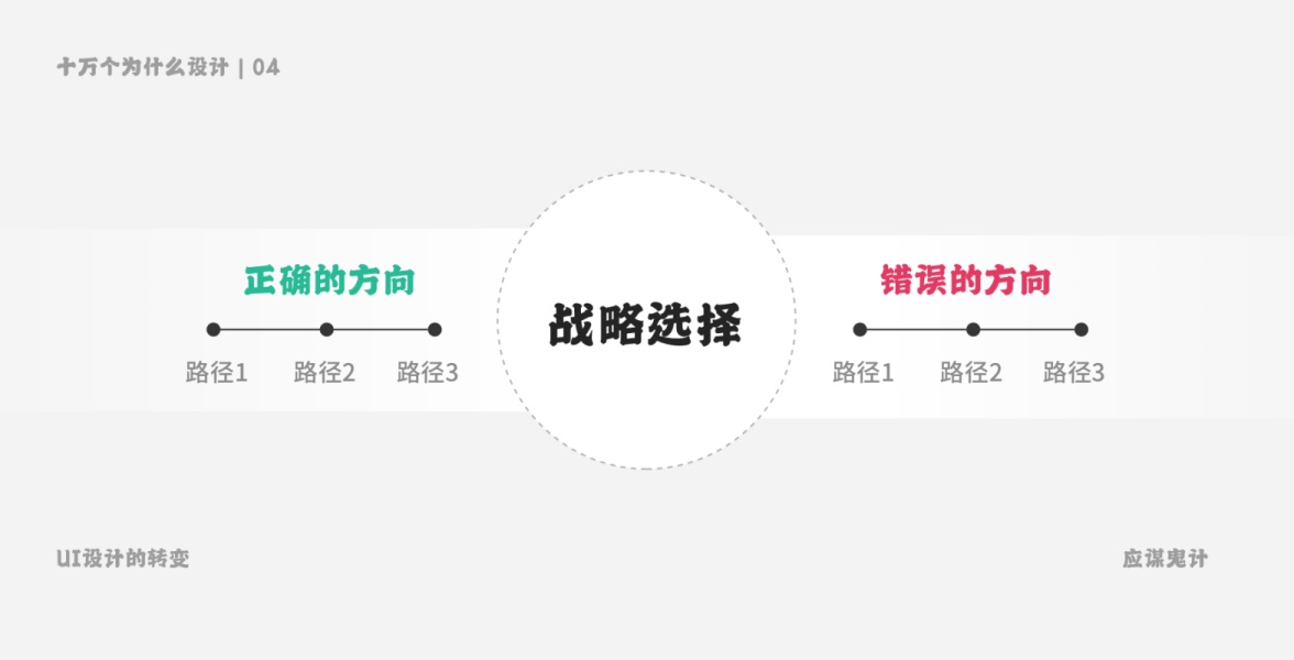 为什么高手建议学UI之前,先懂点交互?