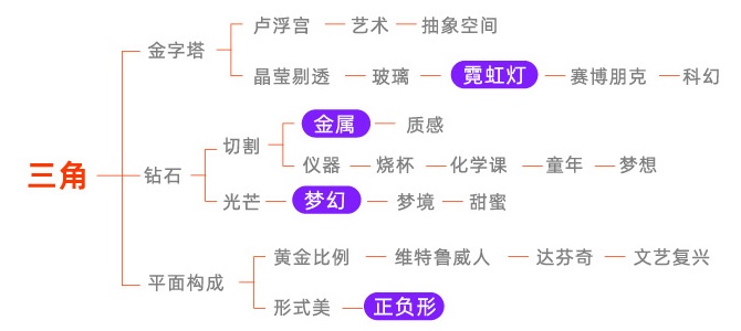万字干货！电商高手设计前的4个思考环节！