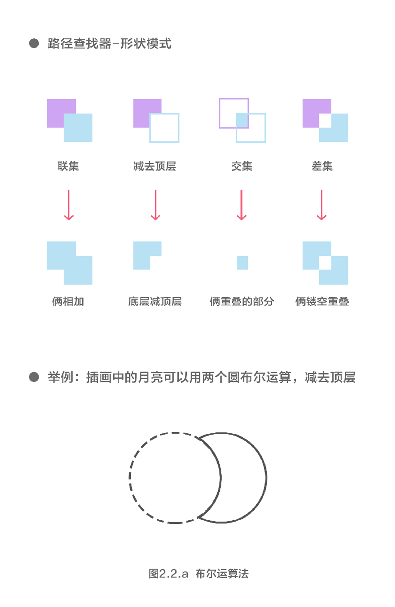 如何画好一张描边插画?来看这份超全面的总结!