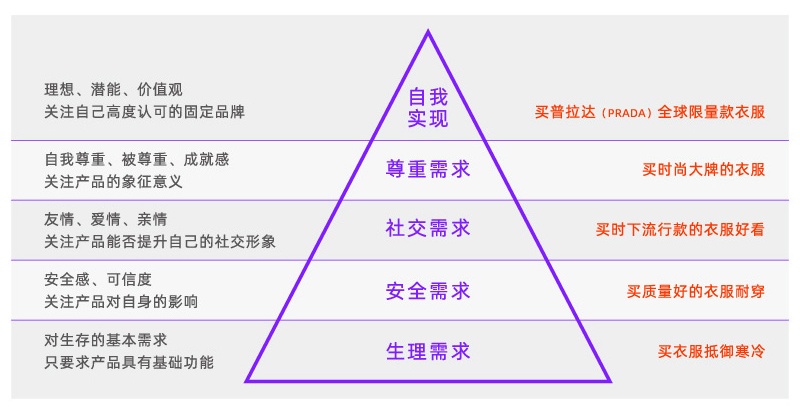 万字干货！电商高手设计前的4个思考环节！