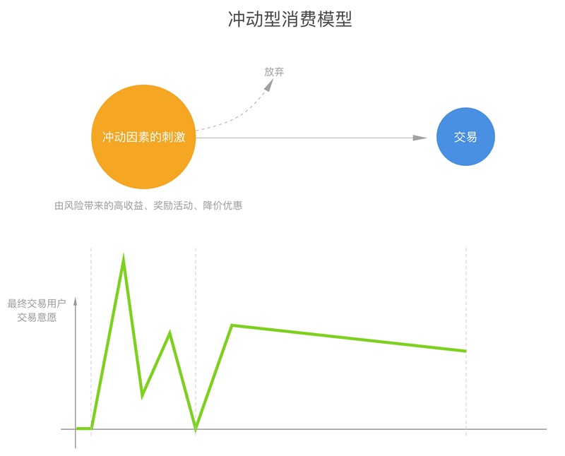 618 如何让用户买买买？来看腾讯设计师的总结！