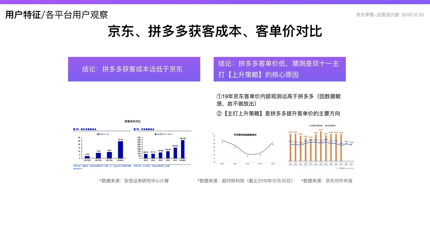 京东重磅出品！2019 双十一电商平台竞品分析深度报告
