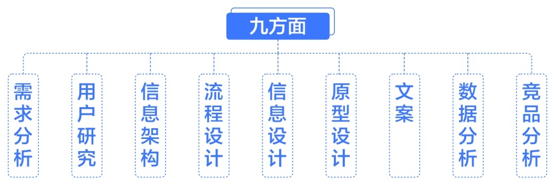 京东高手出品!从零开始学会交互设计