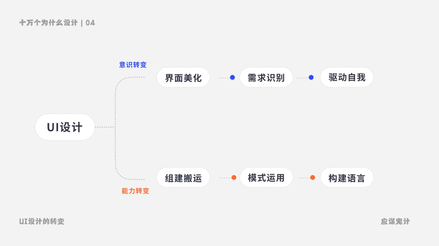 为什么高手建议学UI之前,先懂点交互?
