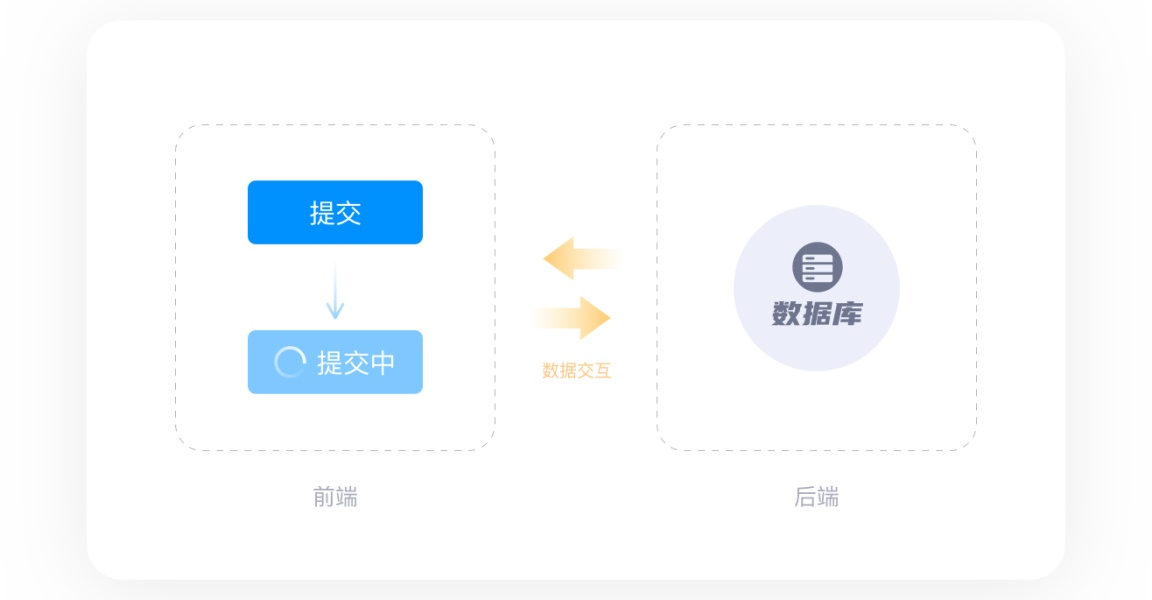 8000字干货!从 UI 转岗交互前,我做了哪些准备(下)