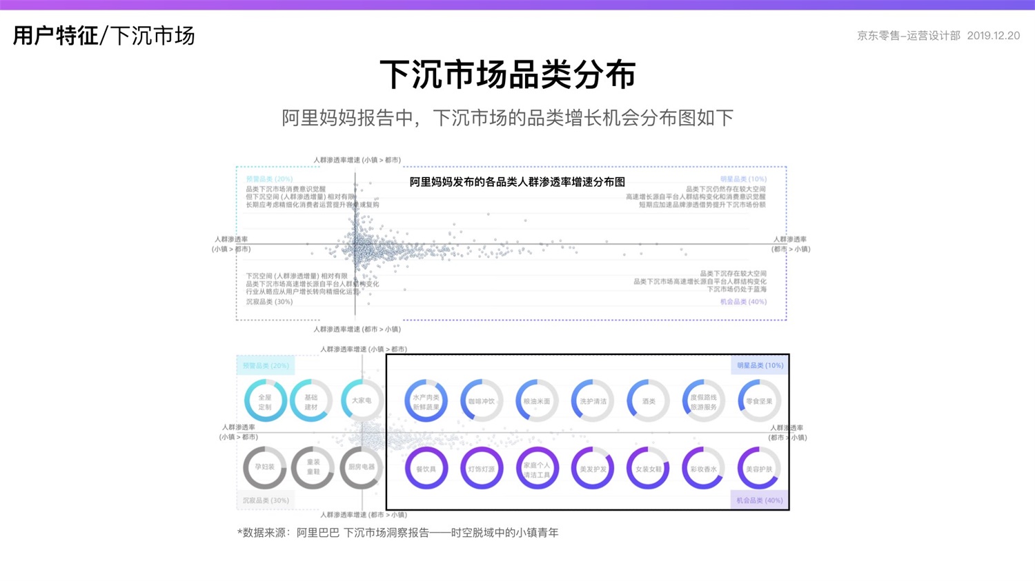 京东重磅出品！2019 双十一电商平台竞品分析深度报告