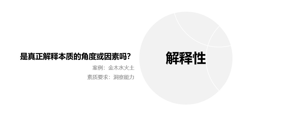 如何做好定性研究?来看腾讯设计师的经验总结!