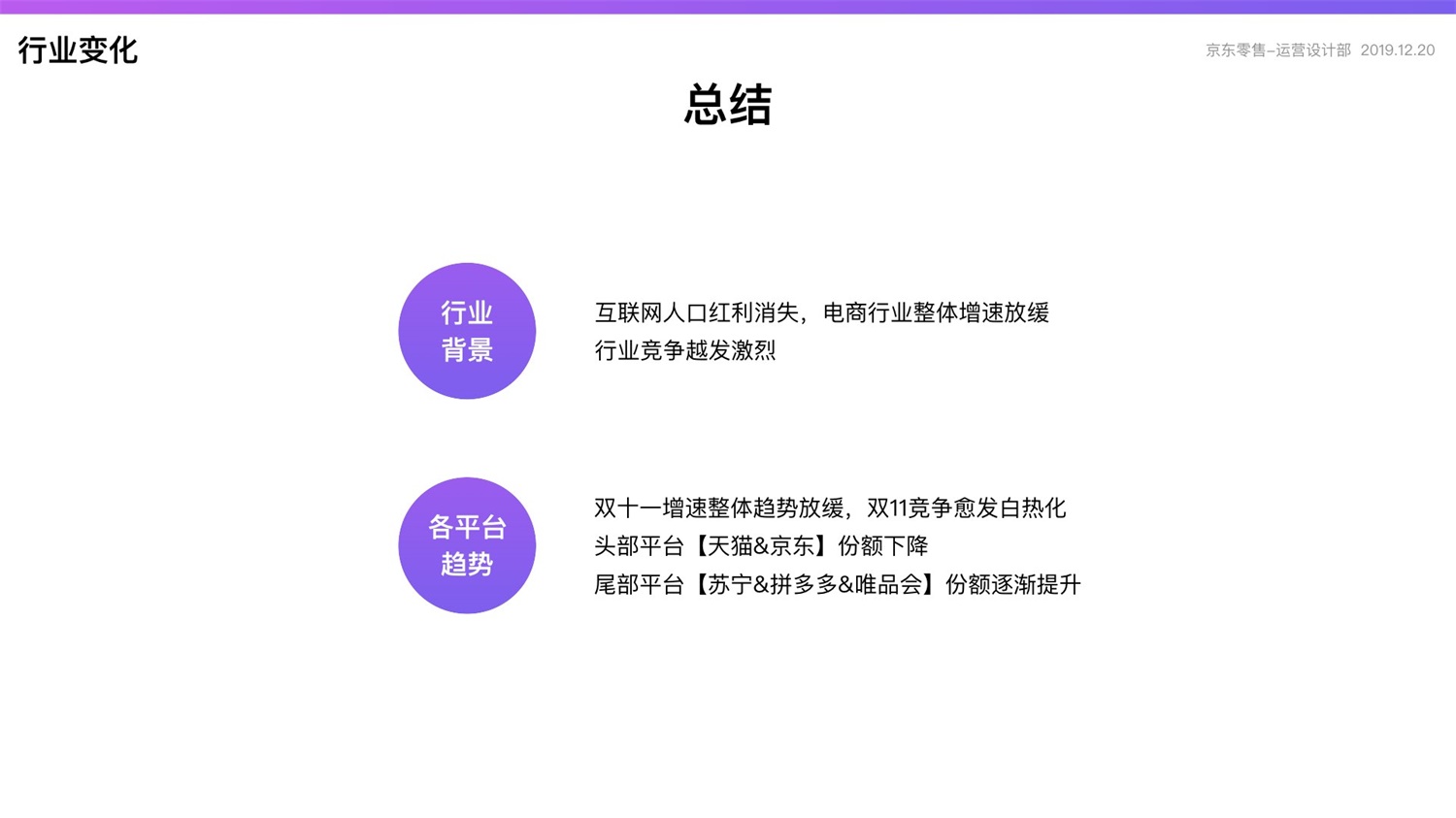 京东重磅出品！2019 双十一电商平台竞品分析深度报告