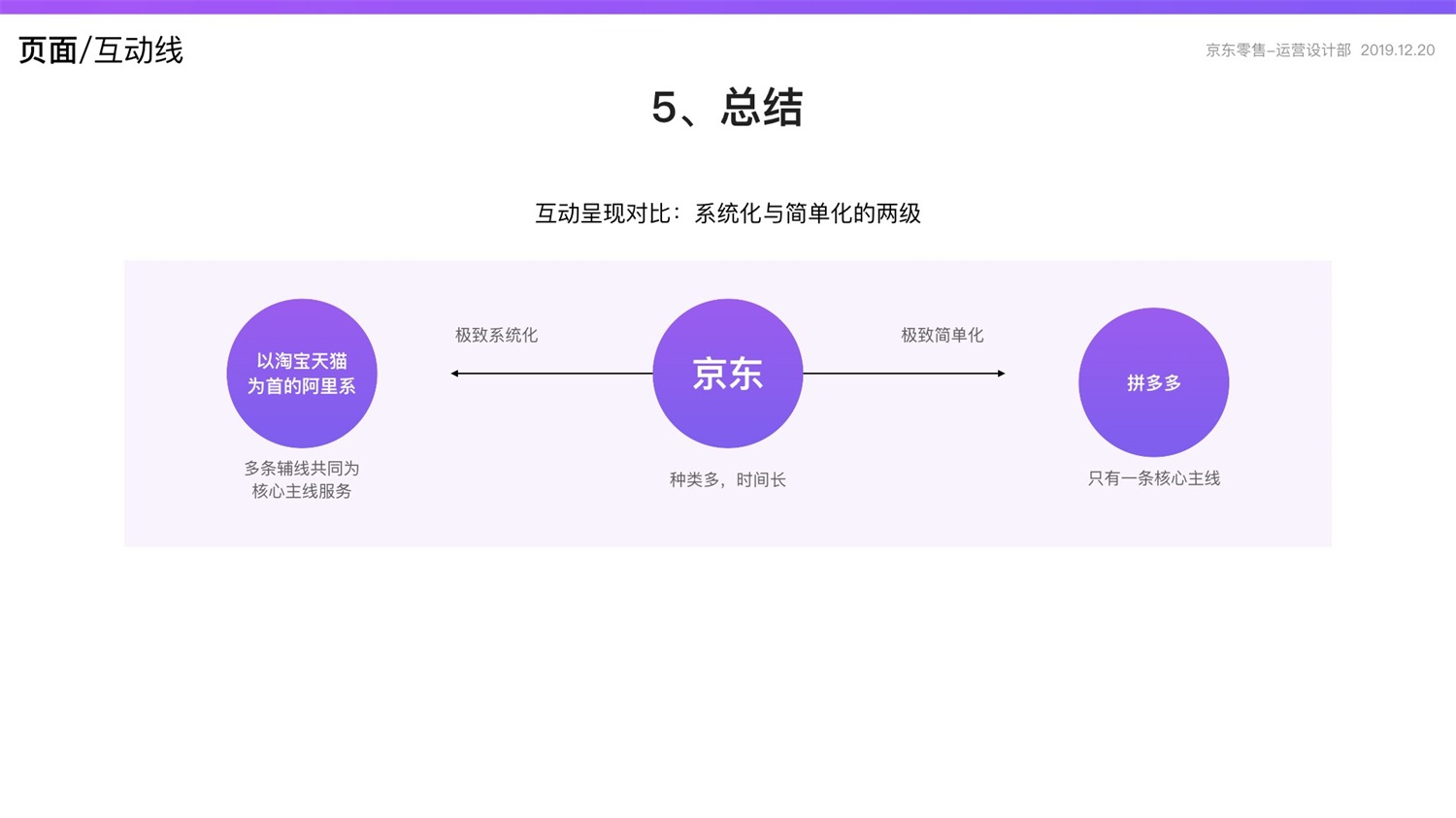 京东重磅出品！2019 双十一电商平台竞品分析深度报告