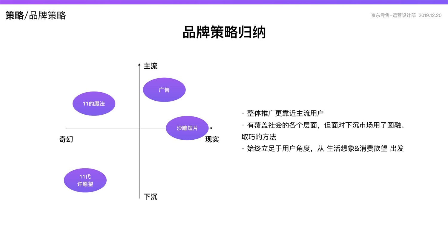 京东重磅出品！2019 双十一电商平台竞品分析深度报告