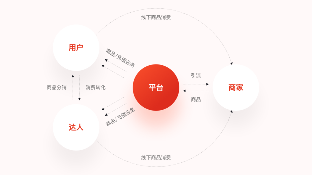 用一个实战项目,聊聊设计师如何发挥自身价值!