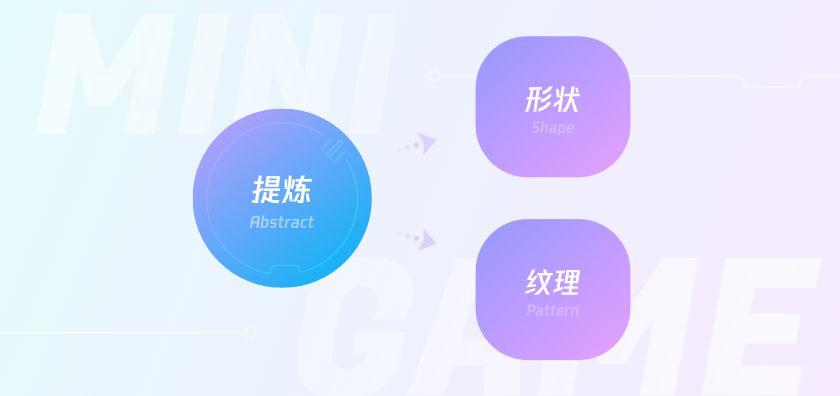 如何用游戏化思维做设计?来看腾讯顶尖团队的实战案例复盘!