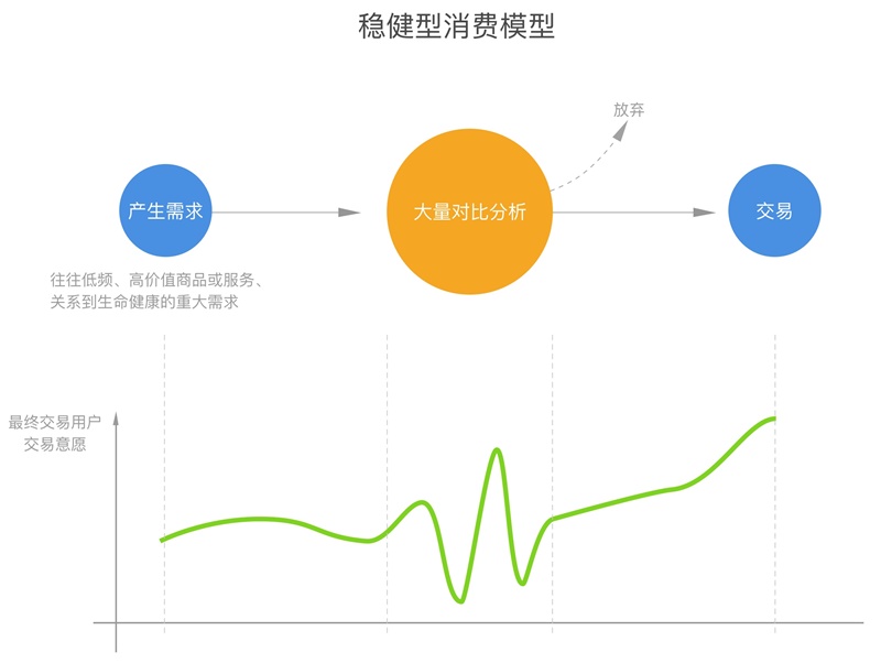 618 如何让用户买买买？来看腾讯设计师的总结！