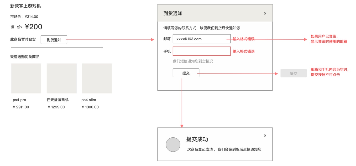 交互设计师如何梳理业务需求?来看这篇超全面的规范!