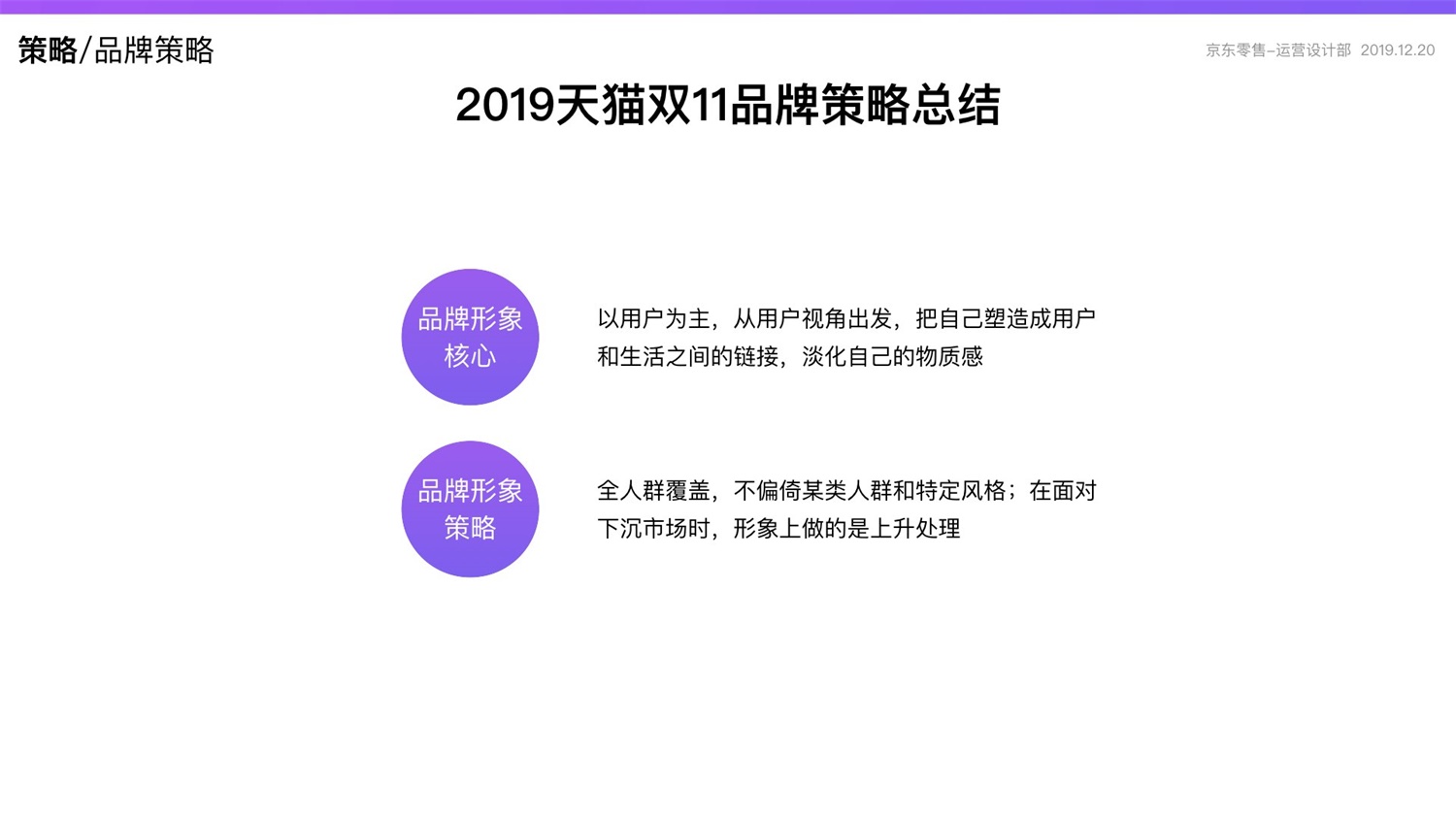 京东重磅出品！2019 双十一电商平台竞品分析深度报告