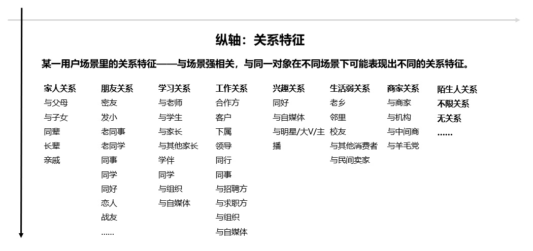 如何做好定性研究?来看腾讯设计师的经验总结!