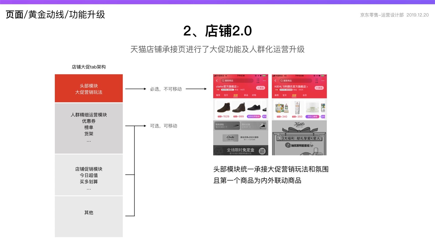 京东重磅出品！2019 双十一电商平台竞品分析深度报告