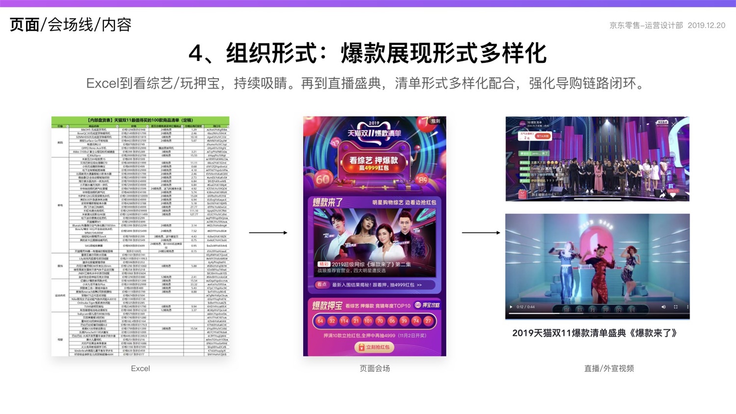 京东重磅出品！2019 双十一电商平台竞品分析深度报告